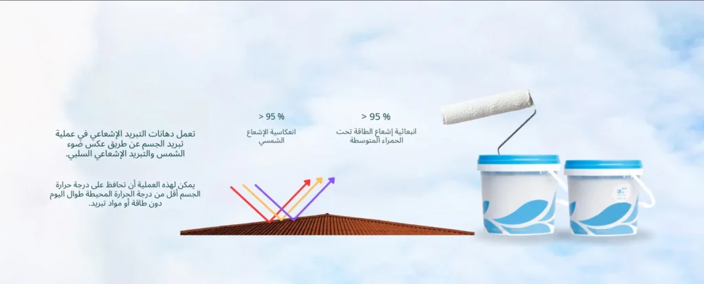 طلاءات التبريد الإشعاعي (Radiative Cooling Paints)